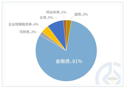 富國基金等基金經理一季報投資思路曝光 受托管理股權投資基金策略解析