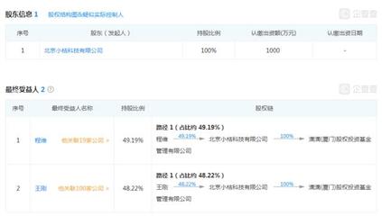 創(chuàng)業(yè)公司與投資機(jī)構(gòu) 誰(shuí)更適合受托管理股權(quán)投資基金？
