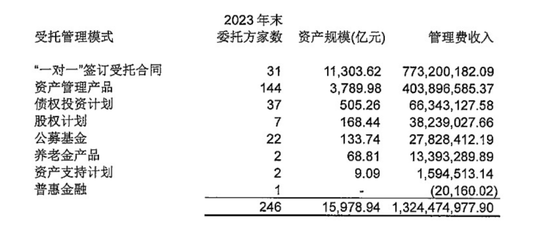 萬億級資產(chǎn)舵手更迭 黃本堯上任兩月“火速”離任，黃明臨危受命挑起大梁