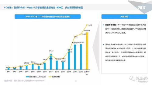 2017中國股權(quán)投資市場年度報告 新基金數(shù)量與募資額再創(chuàng)歷史新高