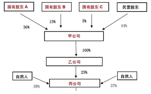 私募股權(quán)投資基金法律實(shí)務(wù)解析——基于受托管理模式的誤籌與風(fēng)險(xiǎn)把控