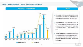 2017上半年股權投資市場報告,錢都去哪兒了